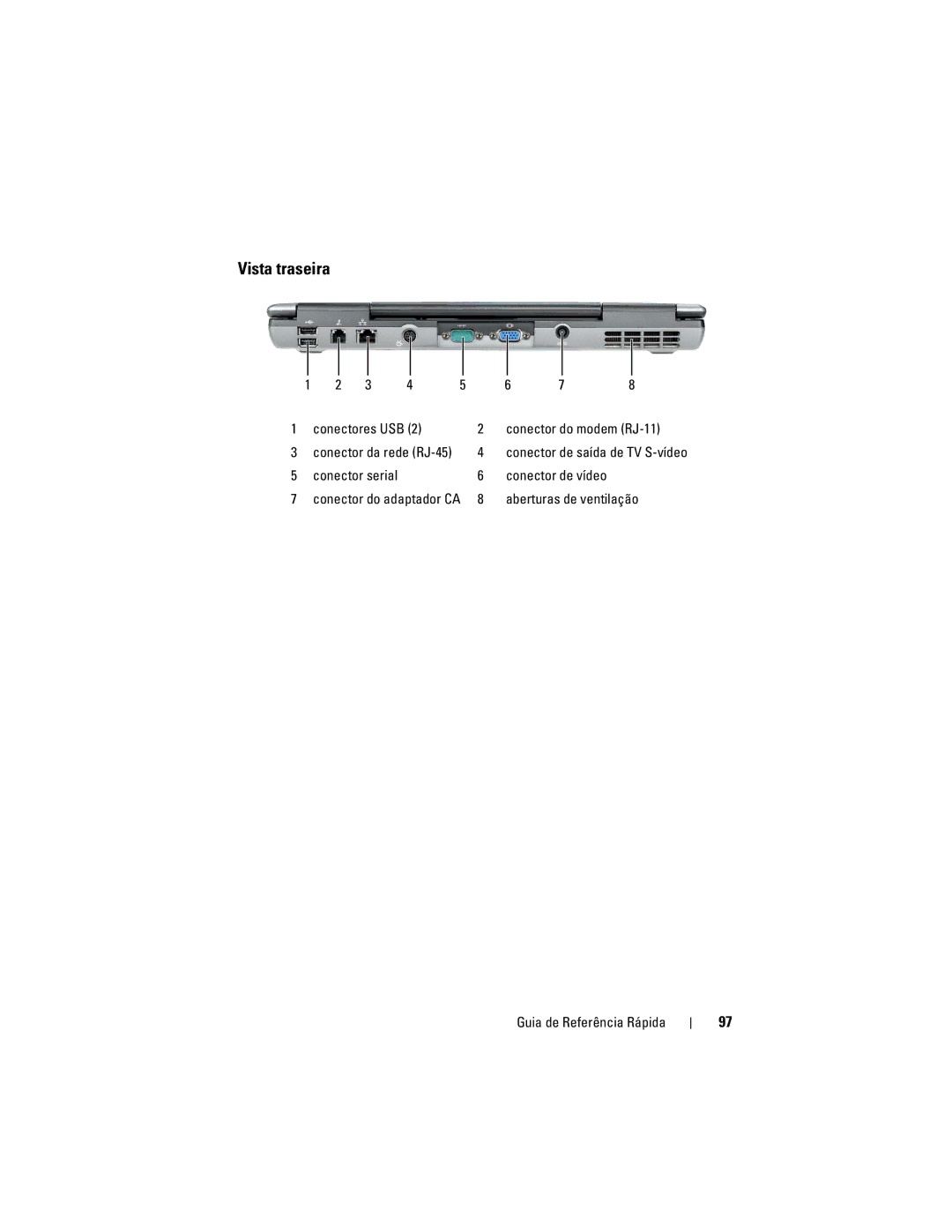 Dell PT052 manual Vista traseira, Conectores USB Conector do modem RJ-11, Aberturas de ventilação 