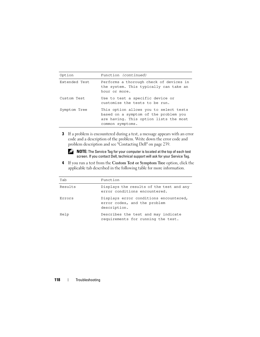 Dell PY760 manual 118, Function 