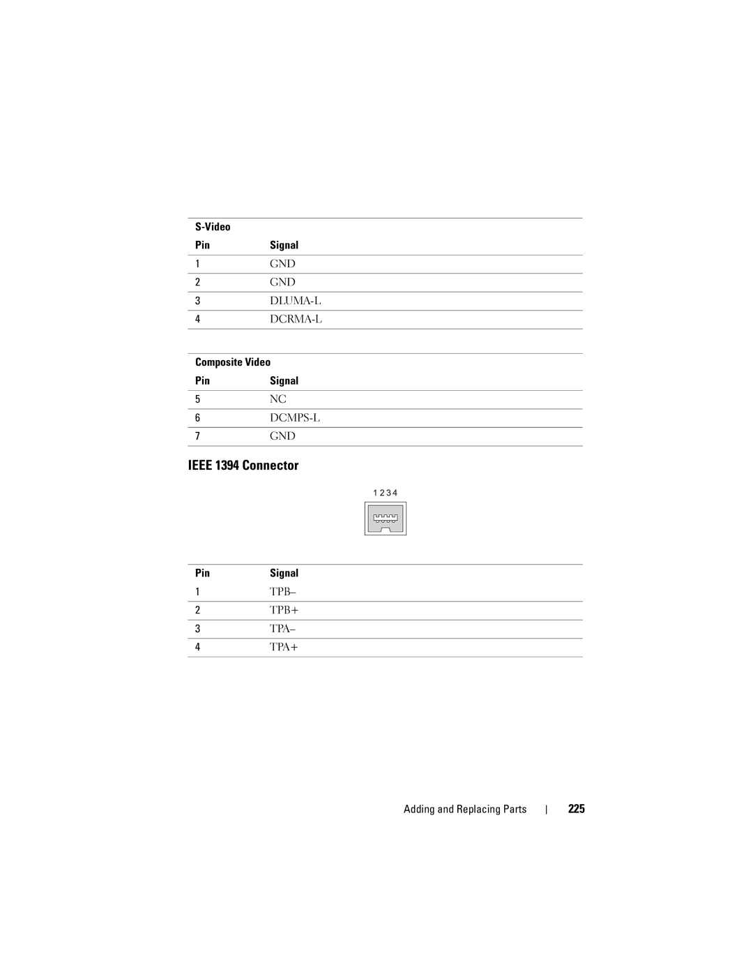 Dell PY760 manual Ieee 1394 Connector, 225, Composite Video PinSignal 
