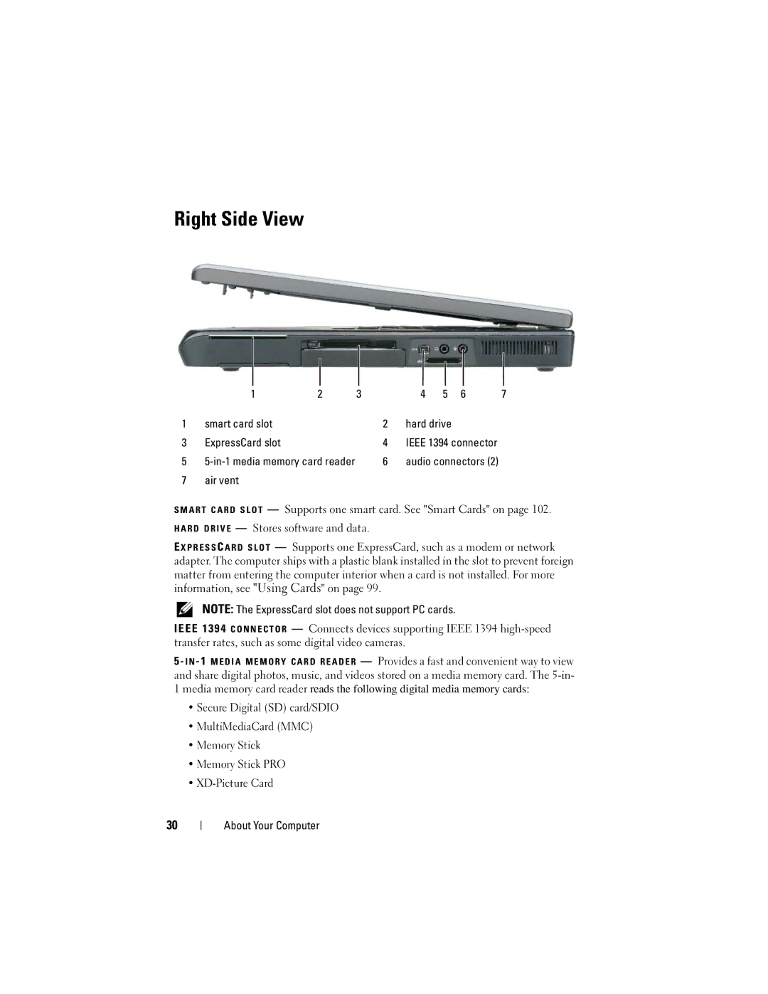 Dell PY760 manual Right Side View, Smart card slot Hard drive ExpressCard slot 