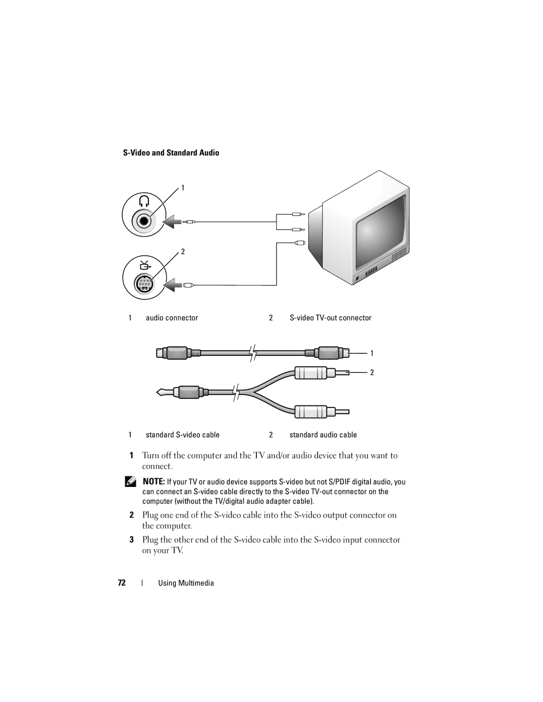 Dell PY760 manual Video and Standard Audio, Audio connector, Standard S-video cable 