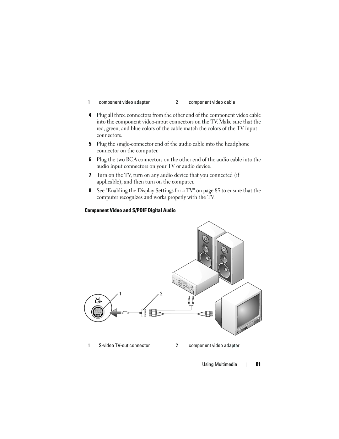 Dell PY760 manual Component Video and S/PDIF Digital Audio 