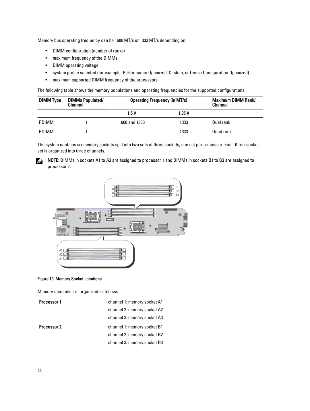 Dell QHB owner manual Processor, Memory Socket Locations 