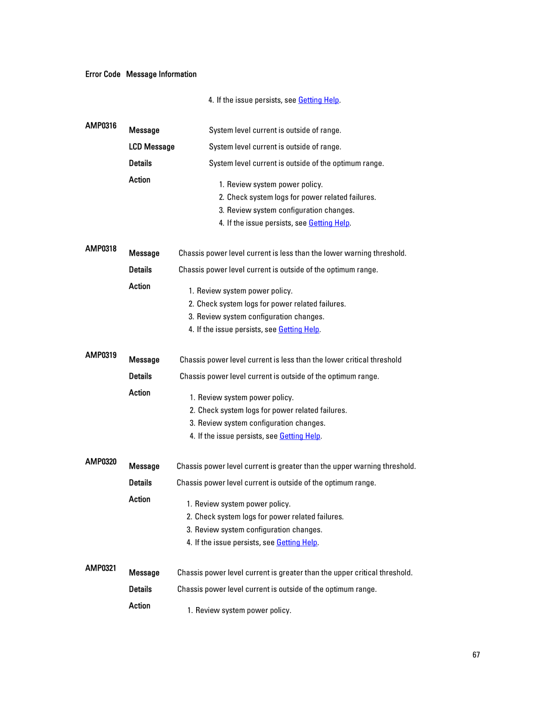 Dell QHB AMP0316 Message, AMP0318 Message Details Action, AMP0319 Message Details Action, AMP0320 Message Details Action 