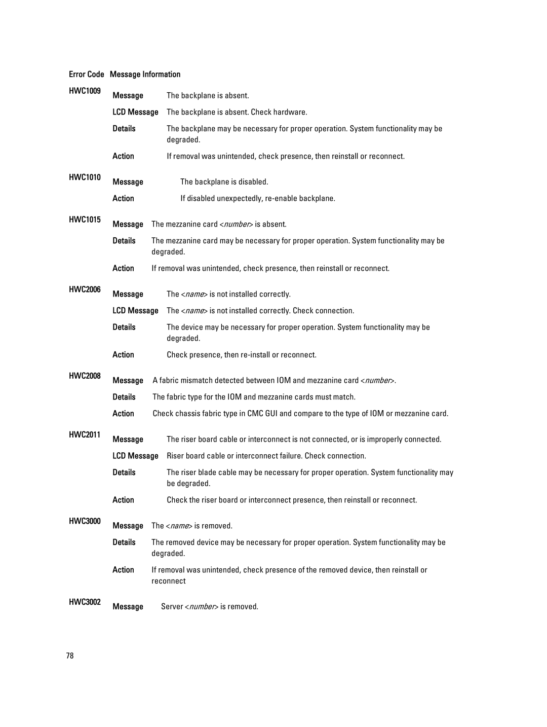 Dell QHB Error Code Message Information HWC1009, HWC1010 Message, HWC1015 Message, HWC2006 Message, HWC2008 Message 