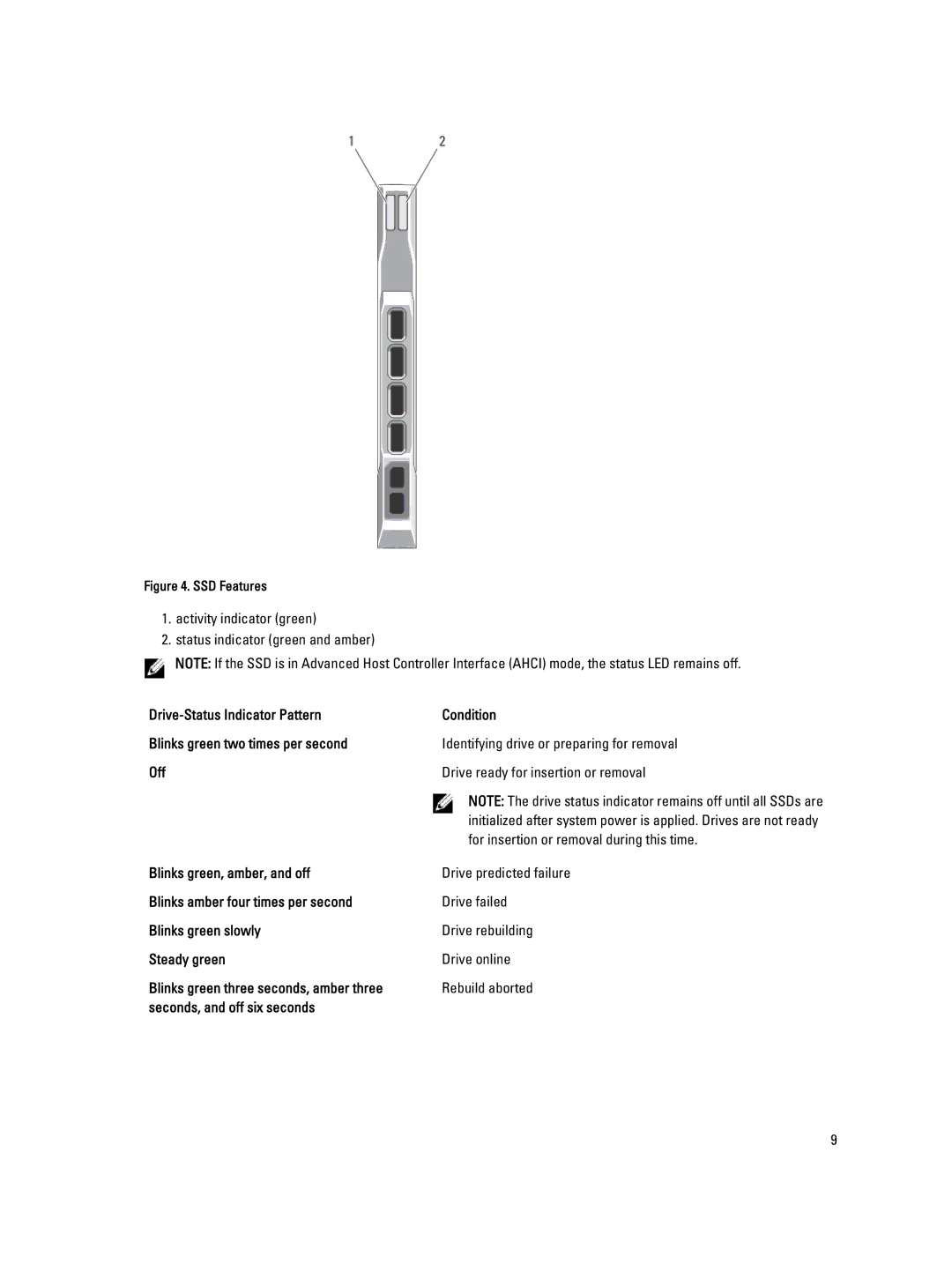 Dell QHB owner manual For insertion or removal during this time, SSD Features 