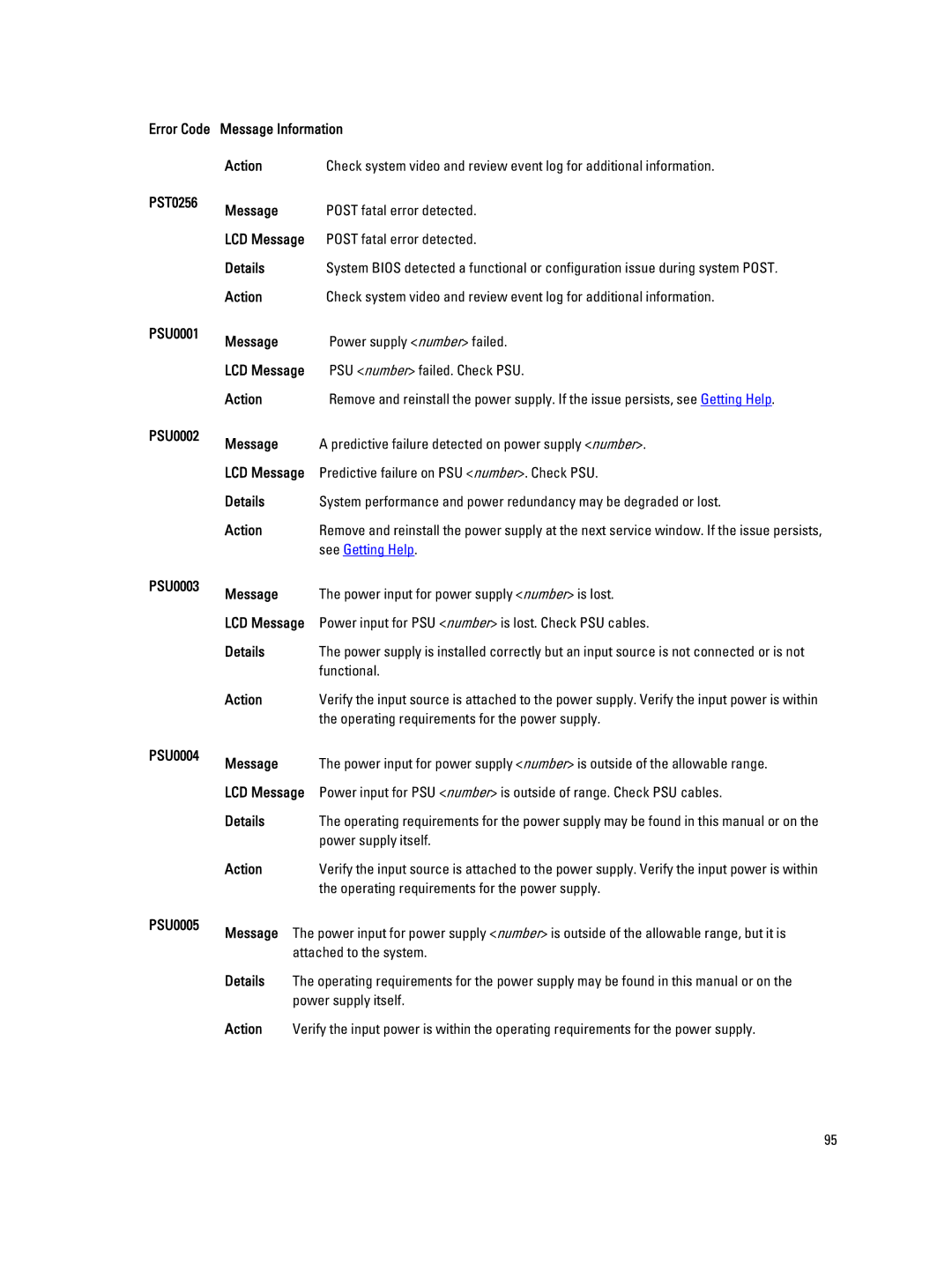 Dell QHB owner manual Post fatal error detected 