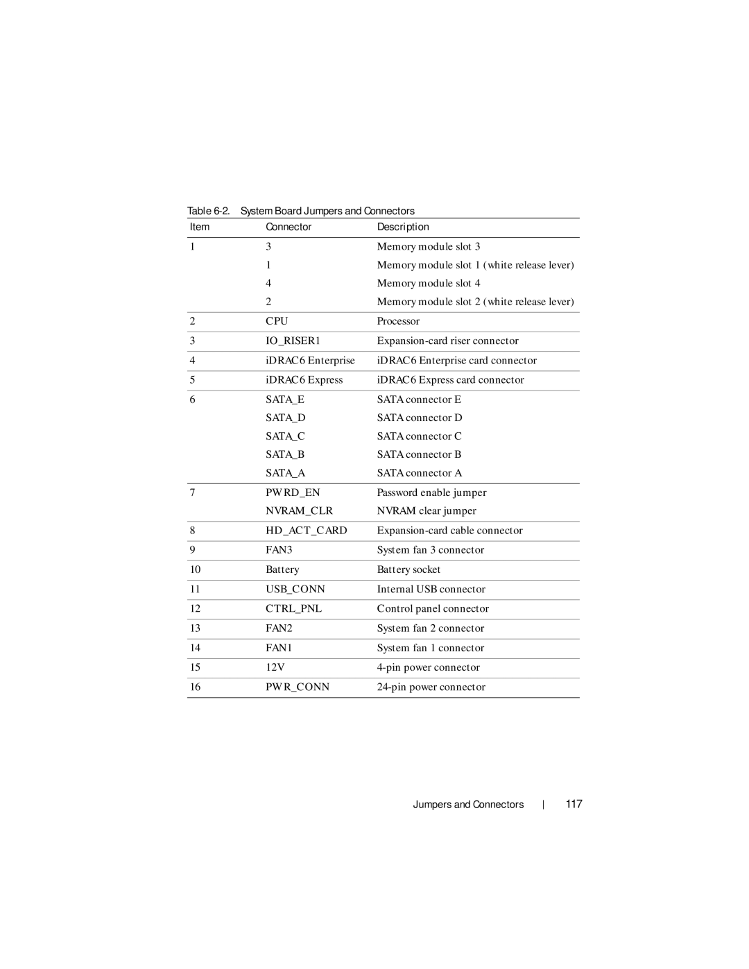 Dell R210 II owner manual 117, System Board Jumpers and Connectors Description 