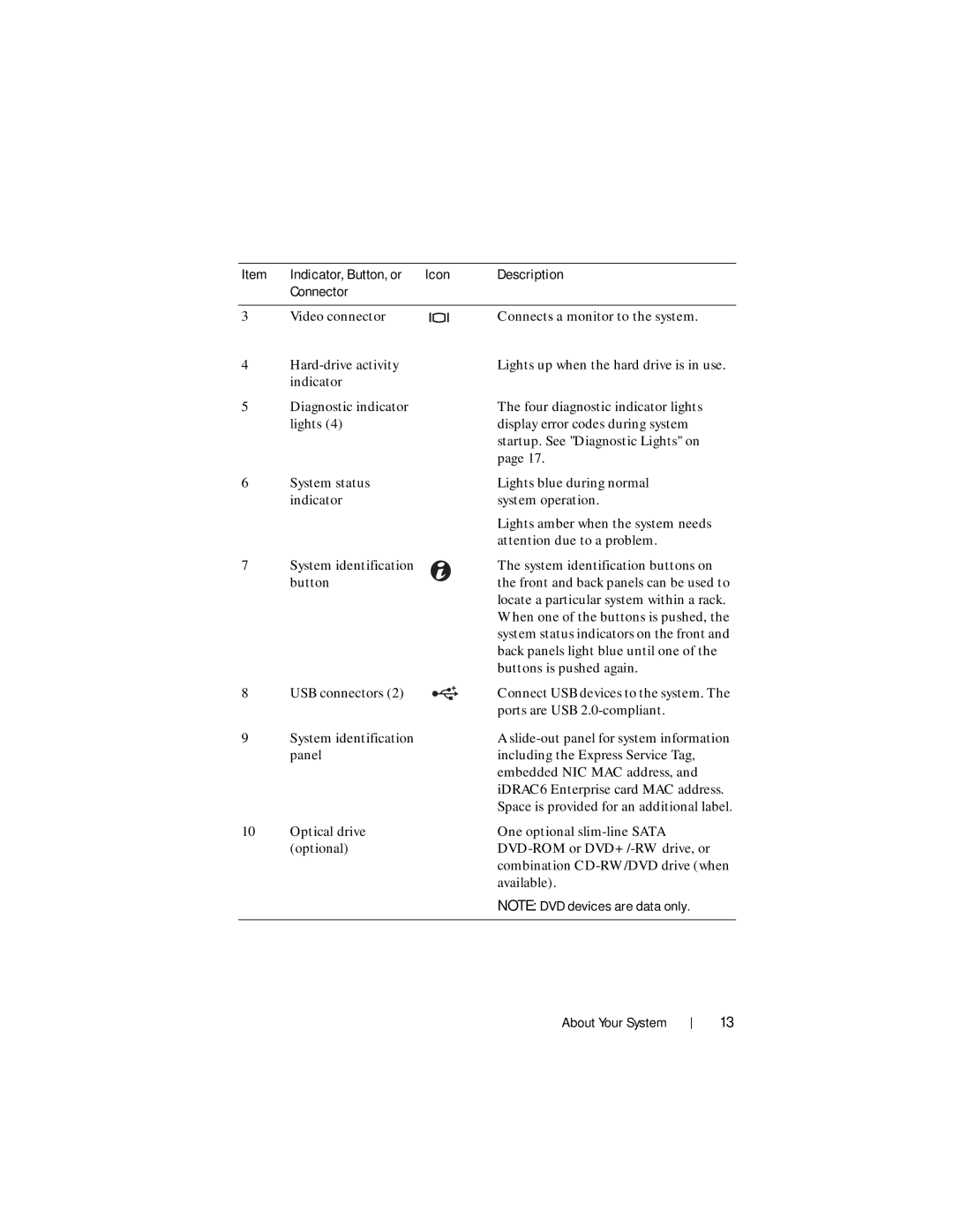 Dell R210 II owner manual Indicator, Button, or Icon Description Connector 