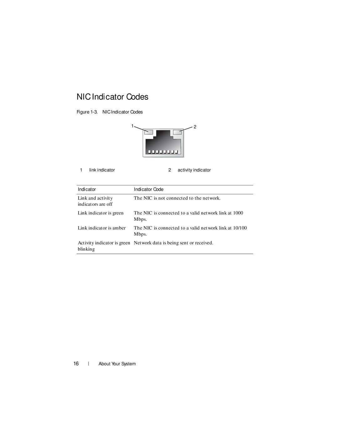 Dell R210 II owner manual NIC Indicator Codes, Indicator Indicator Code 