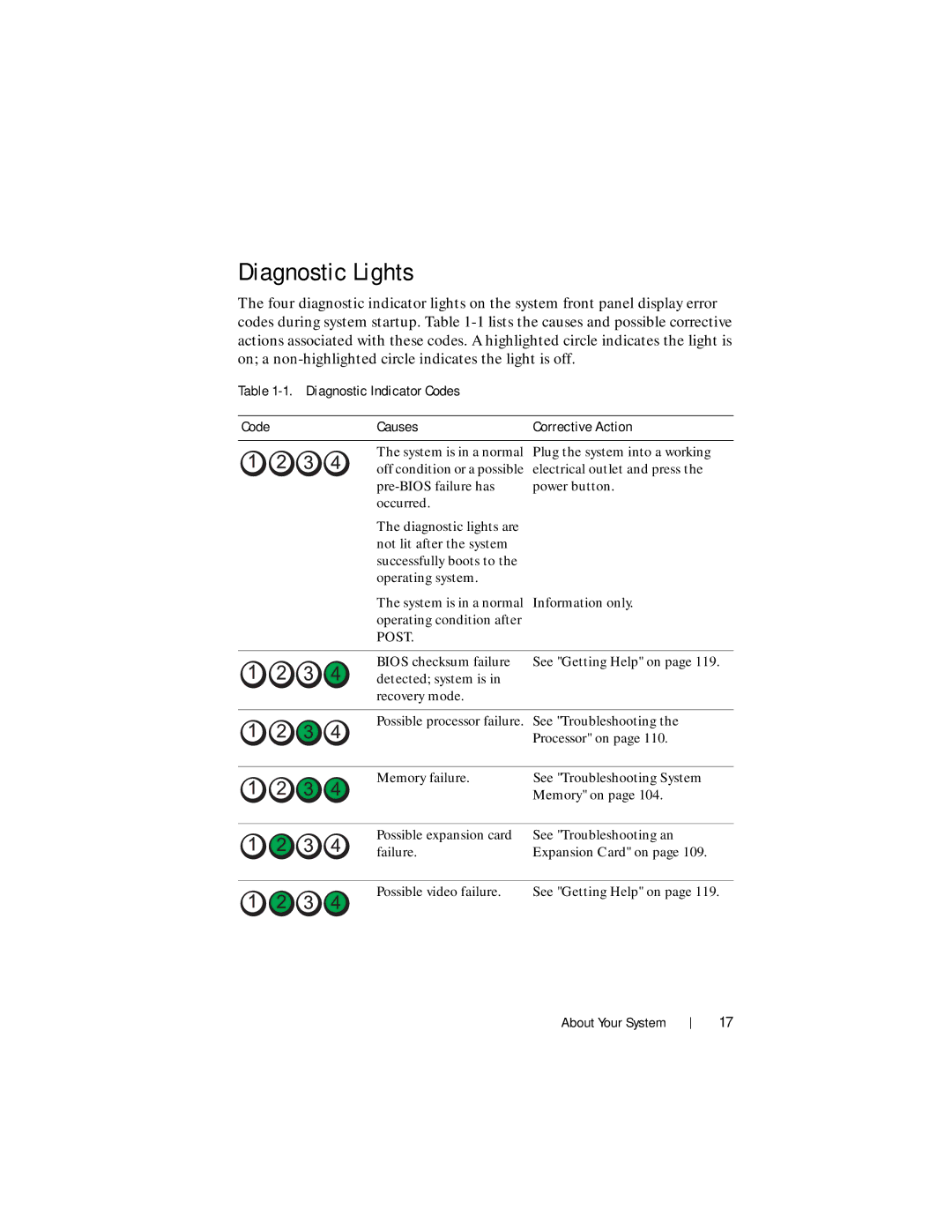 Dell R210 II owner manual Diagnostic Lights, Diagnostic Indicator Codes Causes Corrective Action 