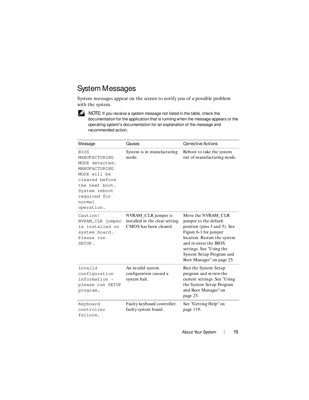 Dell R210 II owner manual System Messages, Message Causes Corrective Actions 