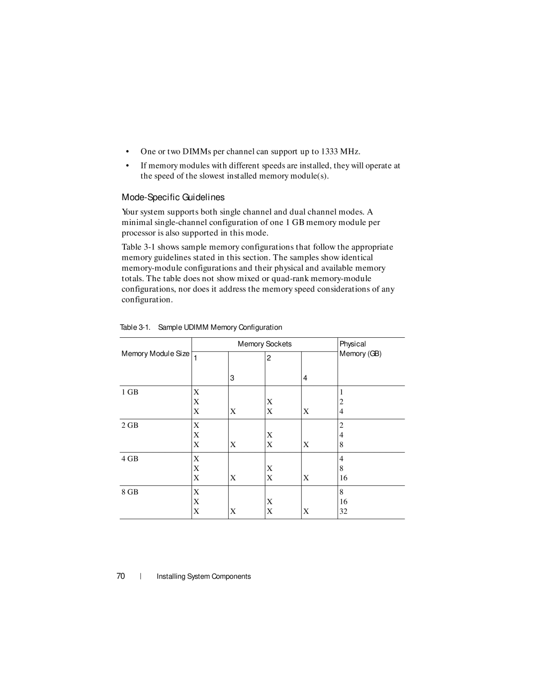 Dell R210 II owner manual Mode-Specific Guidelines, Sample Udimm Memory Configuration Memory Sockets Physical, Memory GB 