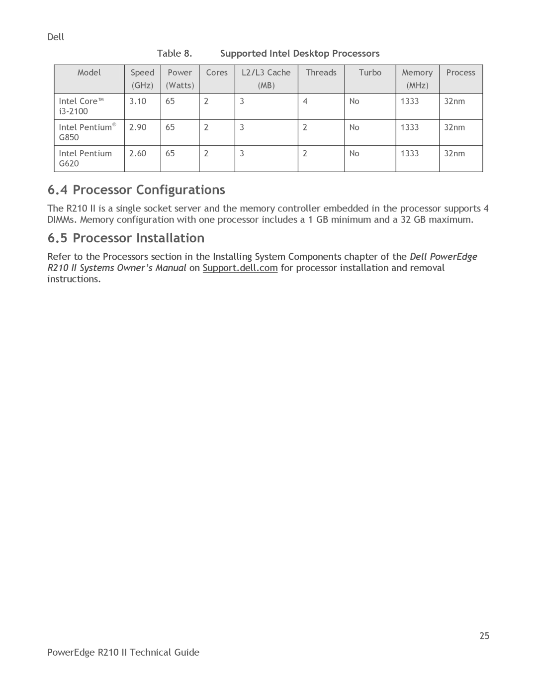 Dell R210 II manual Processor Configurations, Processor Installation, Supported Intel Desktop Processors 