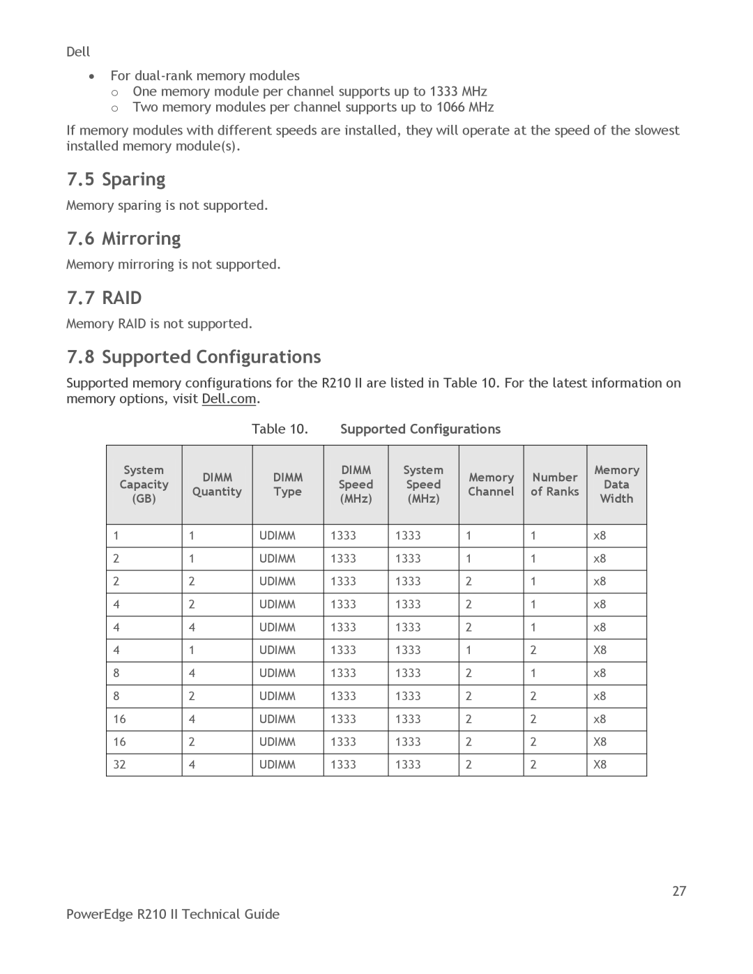 Dell R210 II manual Sparing, Mirroring, Raid, Supported Configurations 