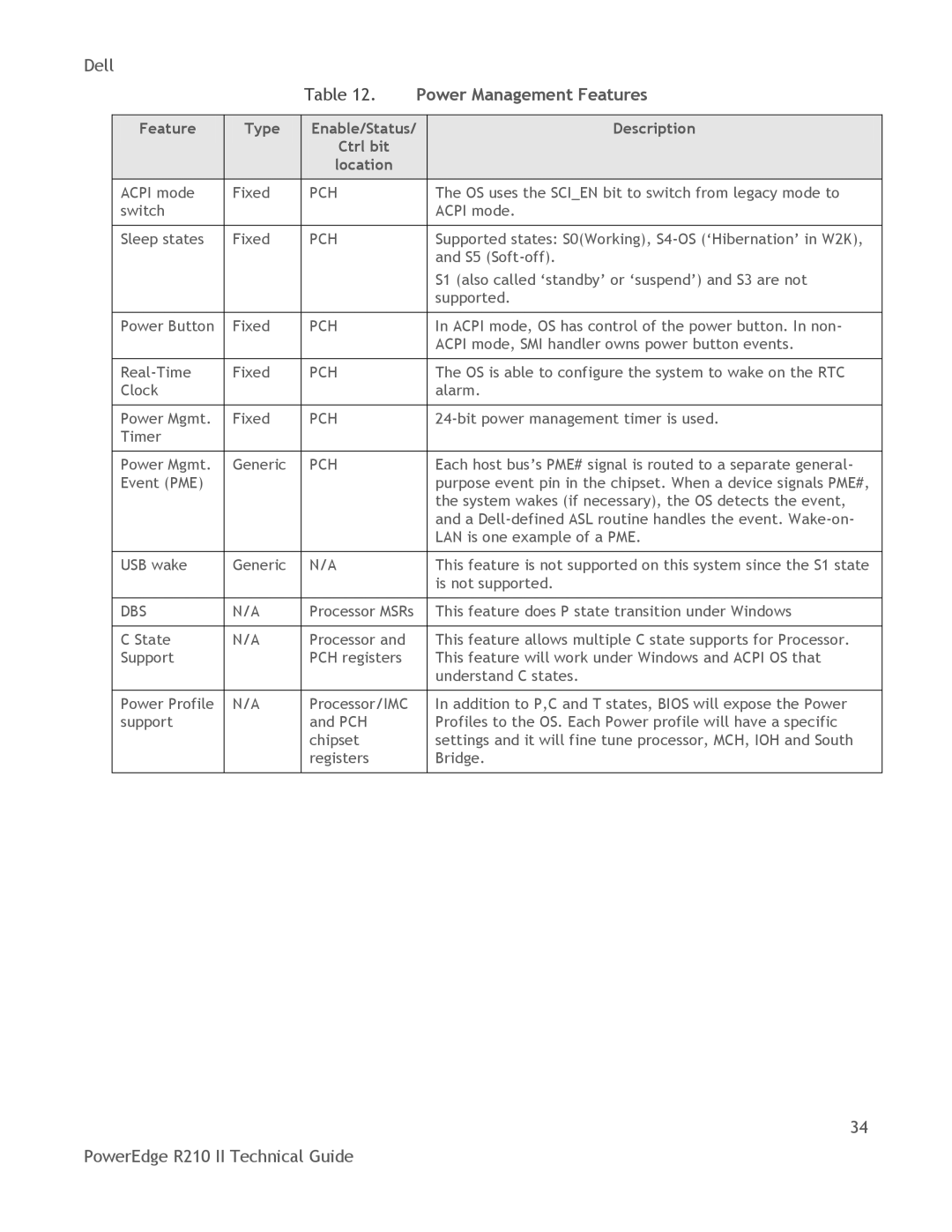 Dell R210 II manual Power Management Features, Feature Type Enable/Status Description Ctrl bit Location 