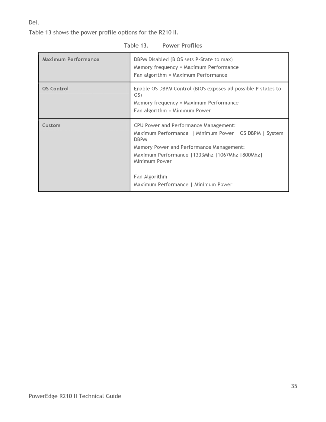 Dell R210 II manual Power Profiles, Maximum Performance, OS Control, Custom 