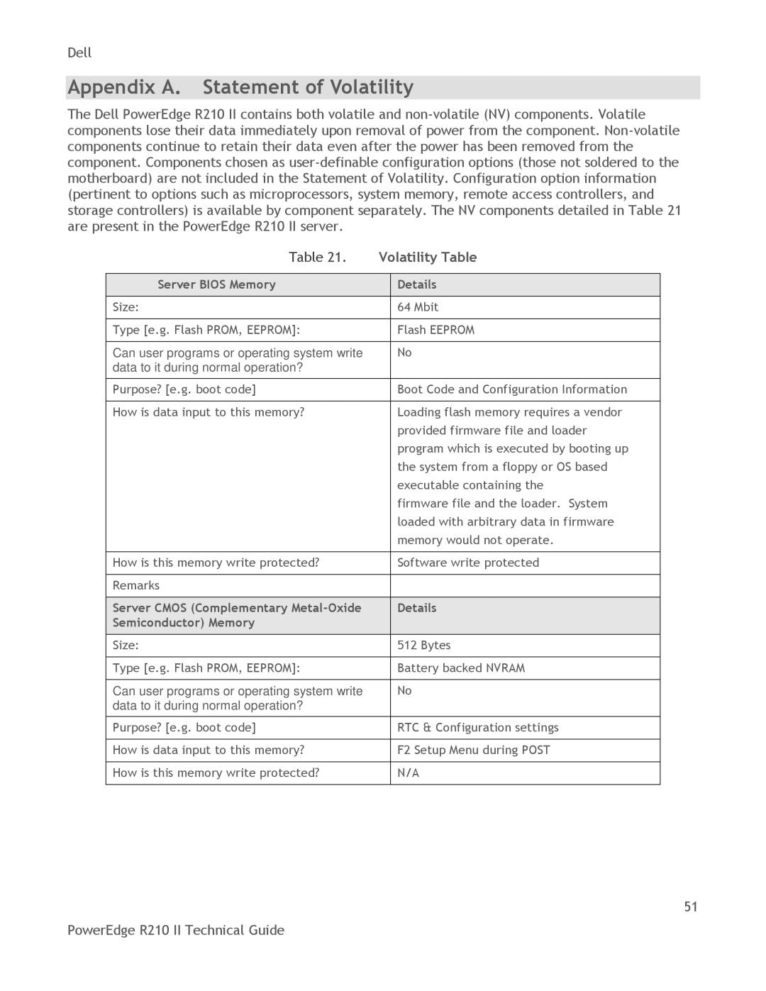 Dell R210 II manual Appendix A. Statement of Volatility, Volatility Table, Server Bios Memory Details 