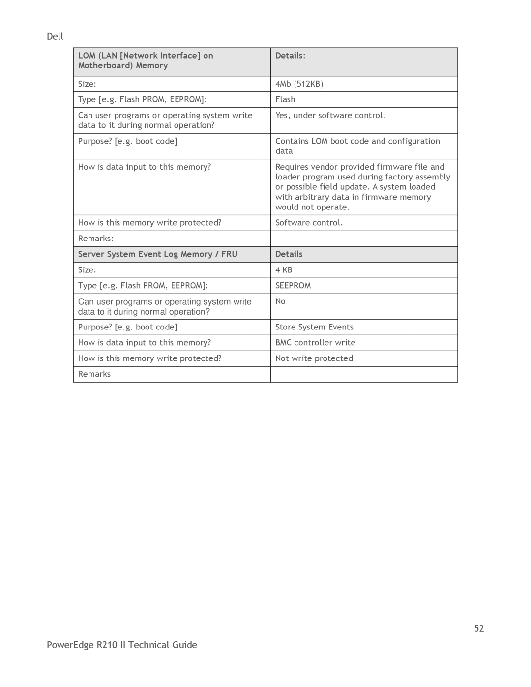 Dell R210 II manual LOM LAN Network Interface on Details Motherboard Memory, Server System Event Log Memory / FRU Details 