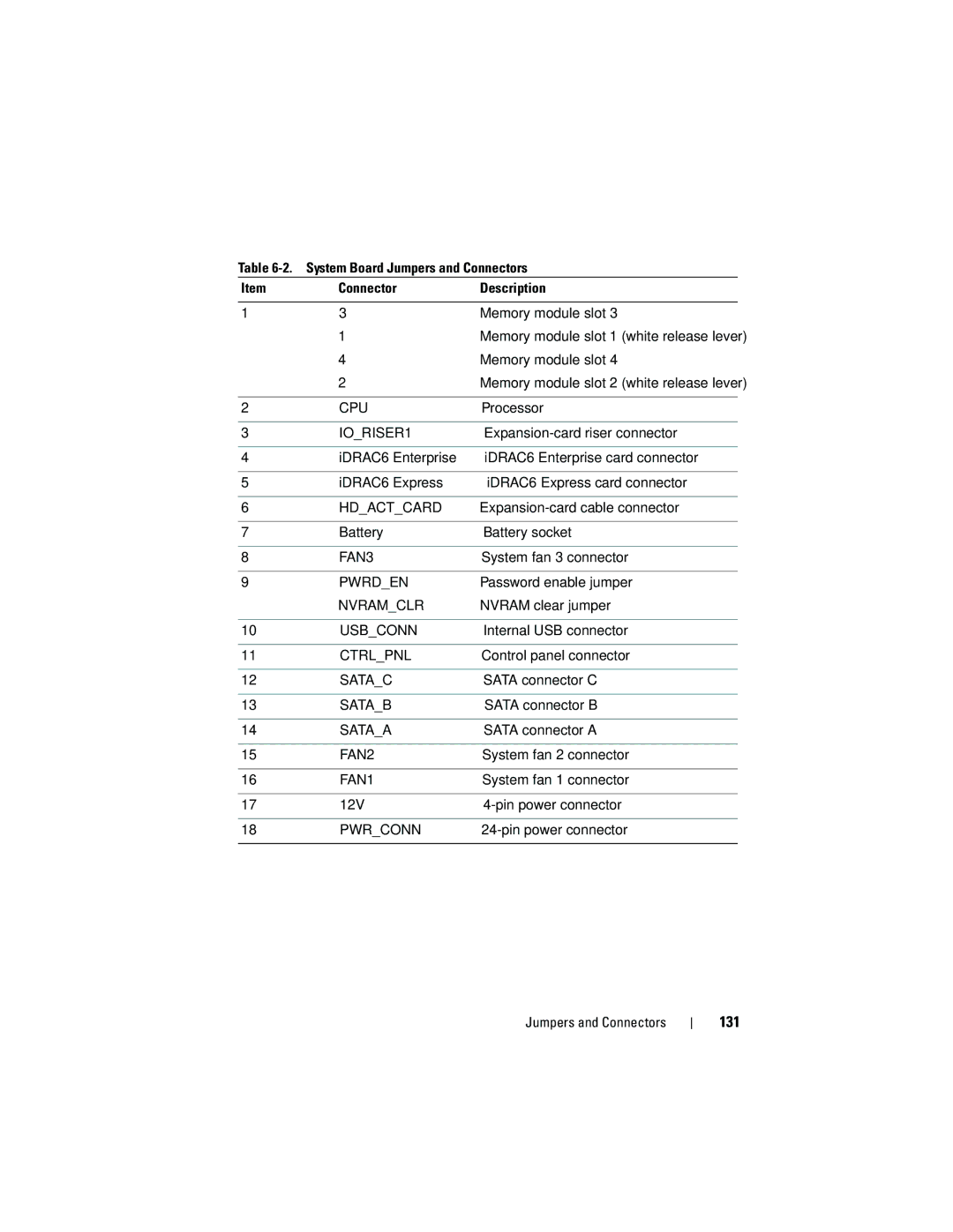 Dell R210 owner manual 131, IORISER1 