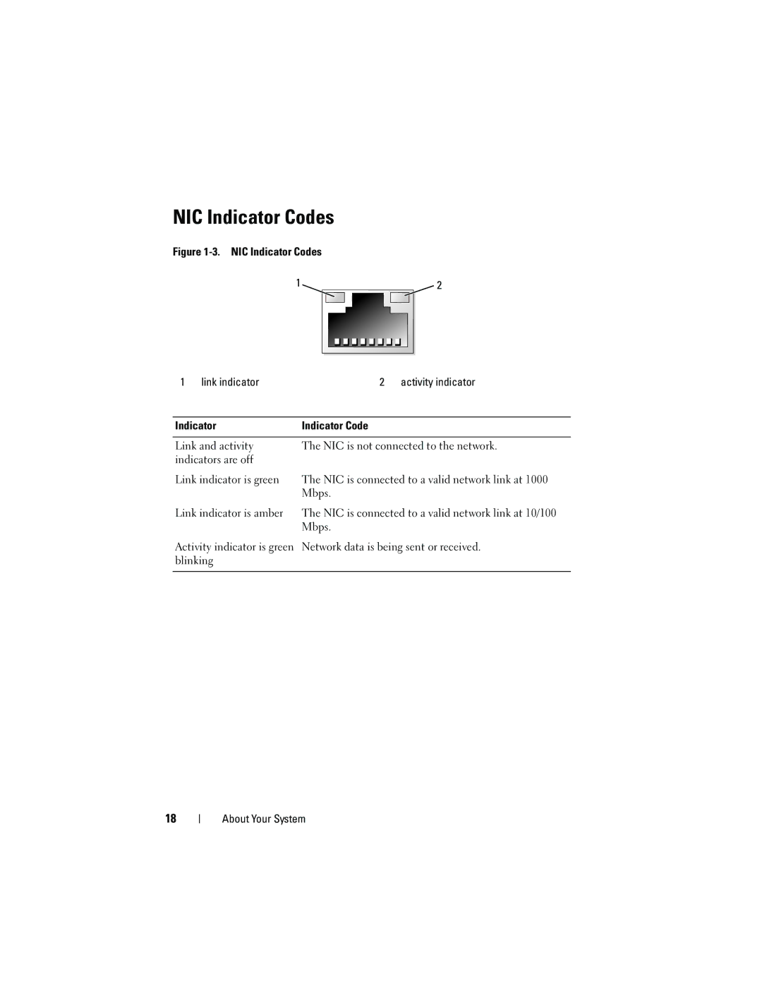 Dell R210 owner manual NIC Indicator Codes 