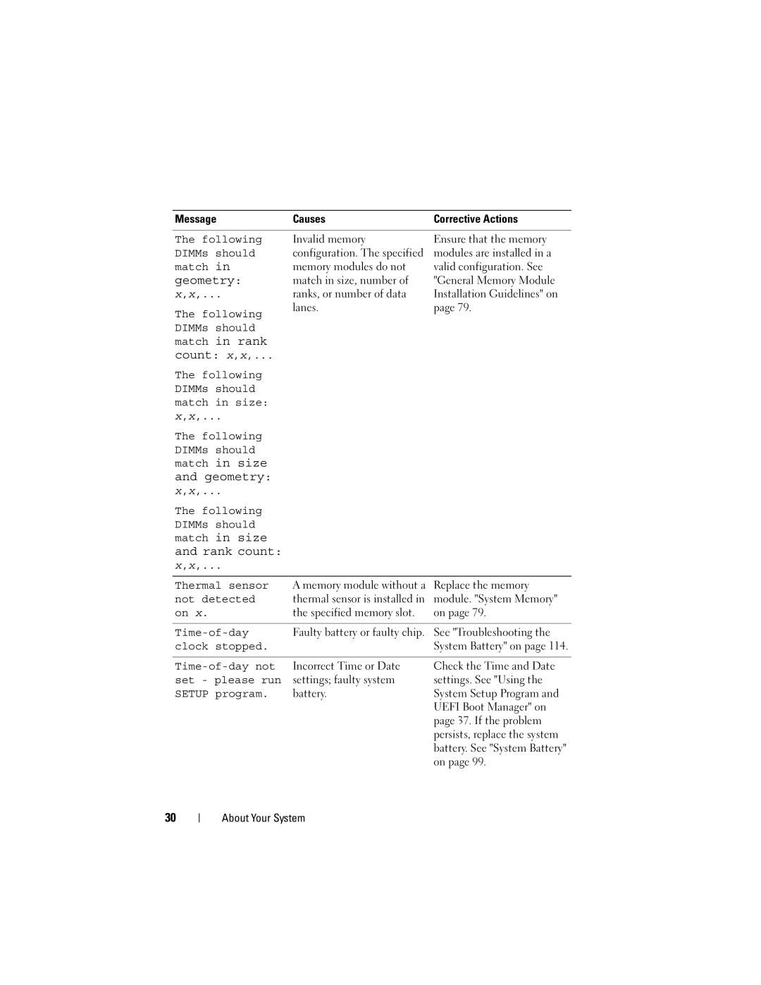 Dell R210 owner manual Match in rank Count x,x 