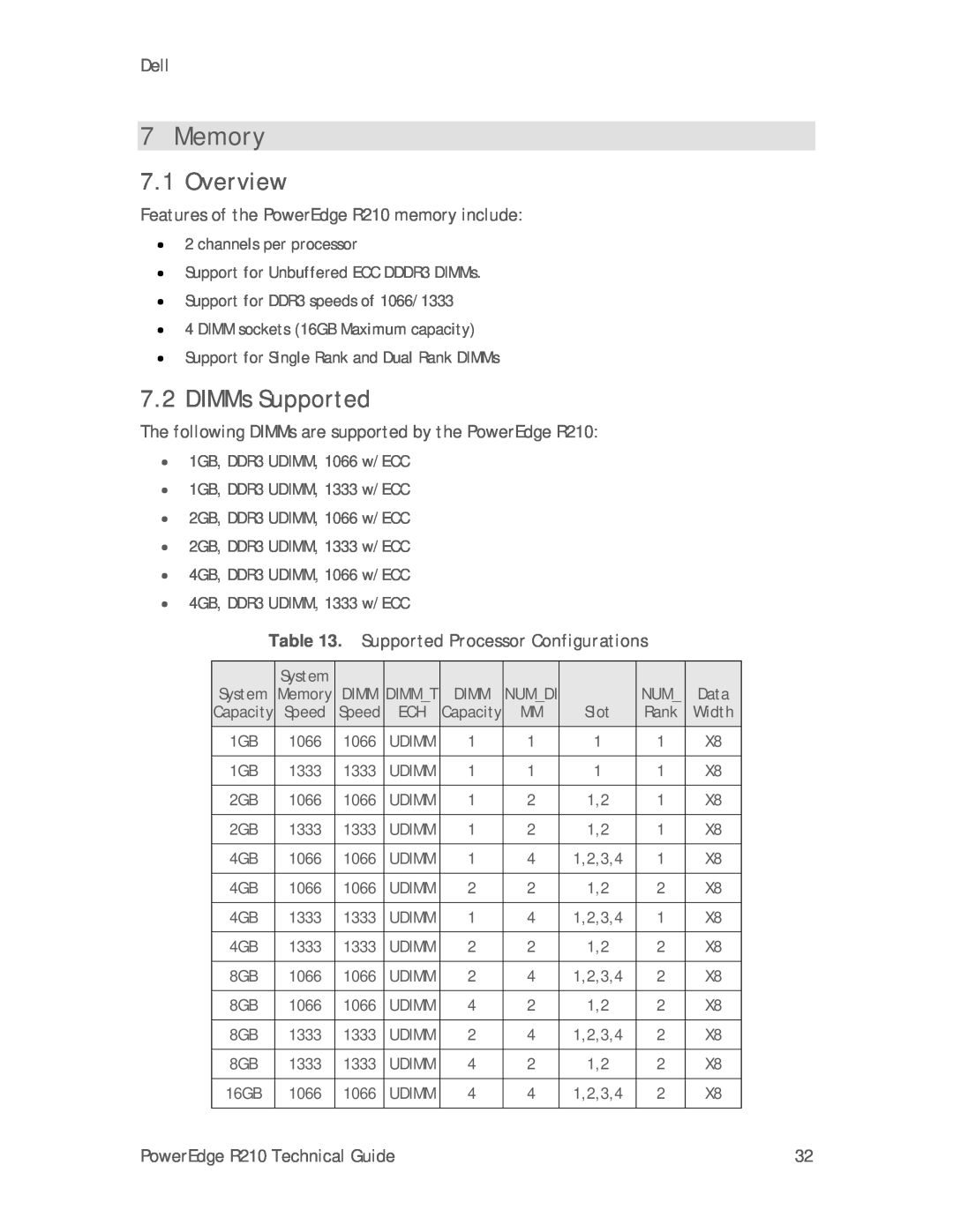 Dell R210 manual Memory, Overview, DIMMs Supported 