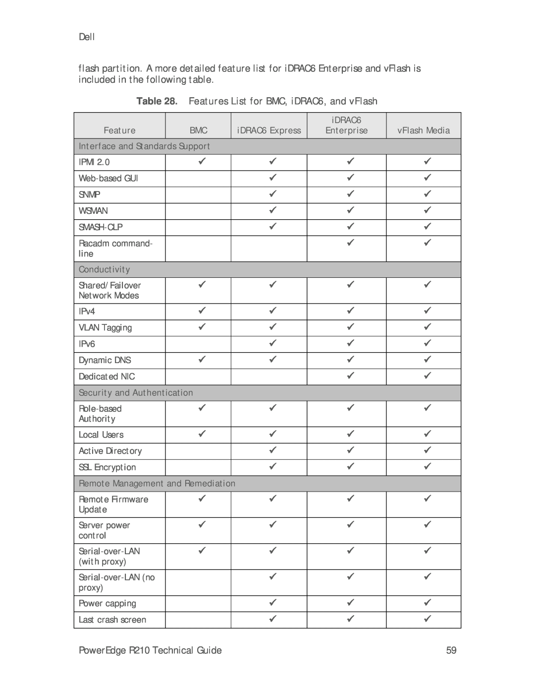 Dell R210 manual Features List for BMC, iDRAC6, and vFlash 