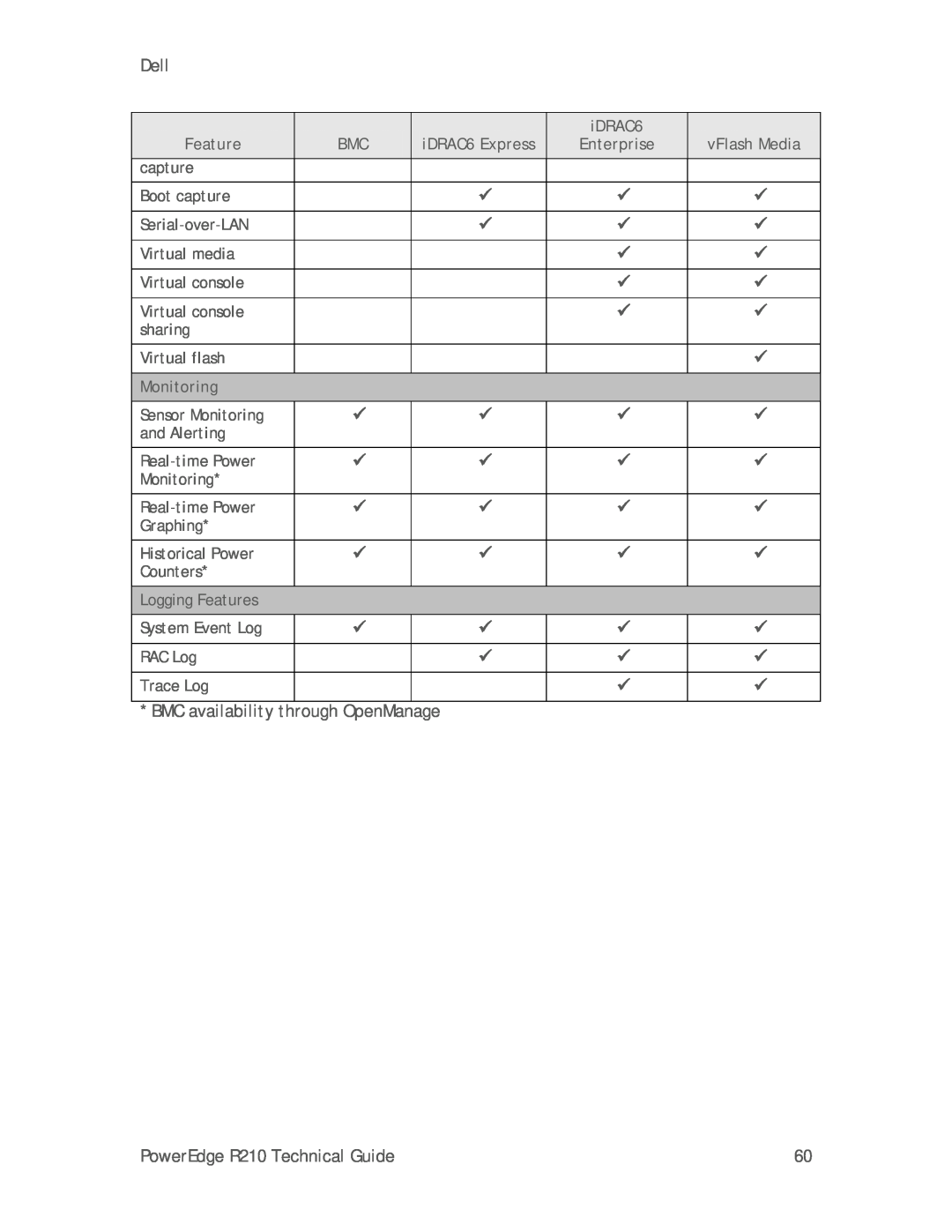 Dell R210 manual 