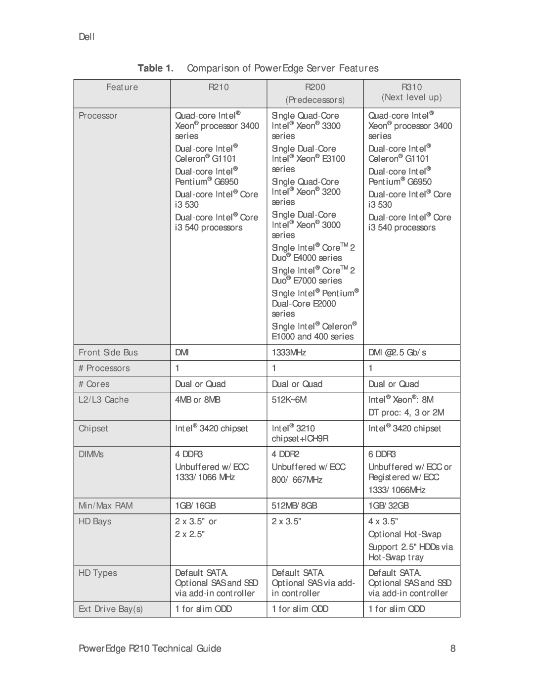 Dell R210 manual Comparison of PowerEdge Server Features 