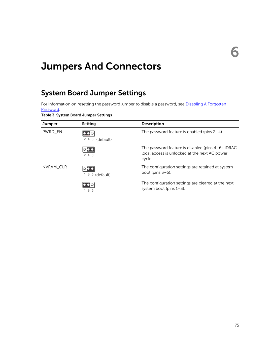 Dell R220 owner manual Jumpers And Connectors, System Board Jumper Settings 