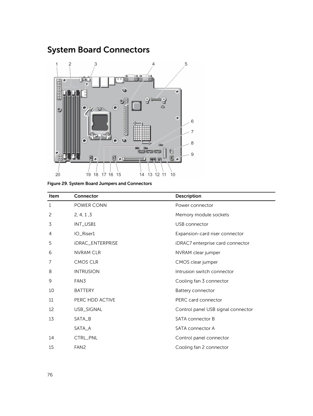 Dell R220 owner manual System Board Connectors, INTUSB1 