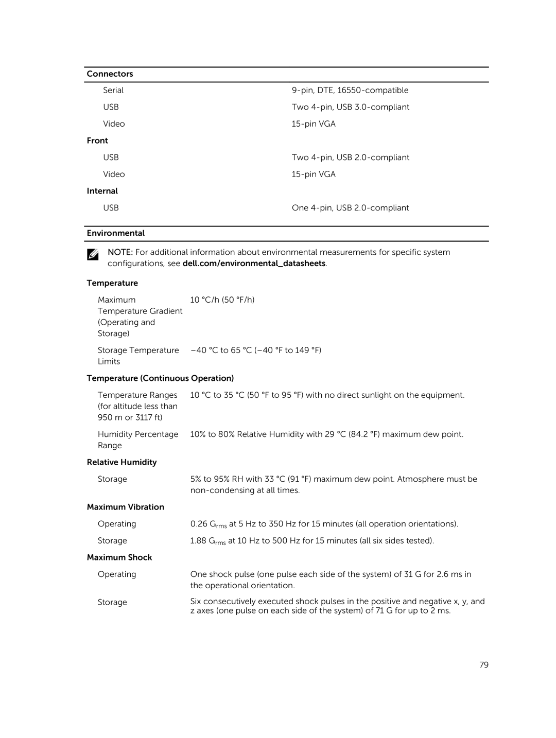 Dell R220 owner manual Usb 