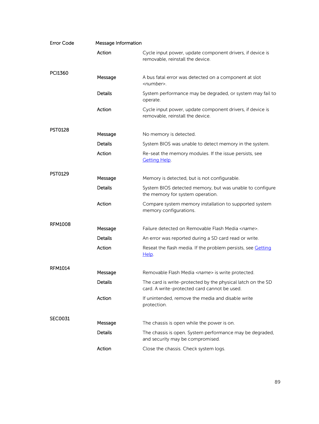 Dell R220 owner manual PCI1360 Message 