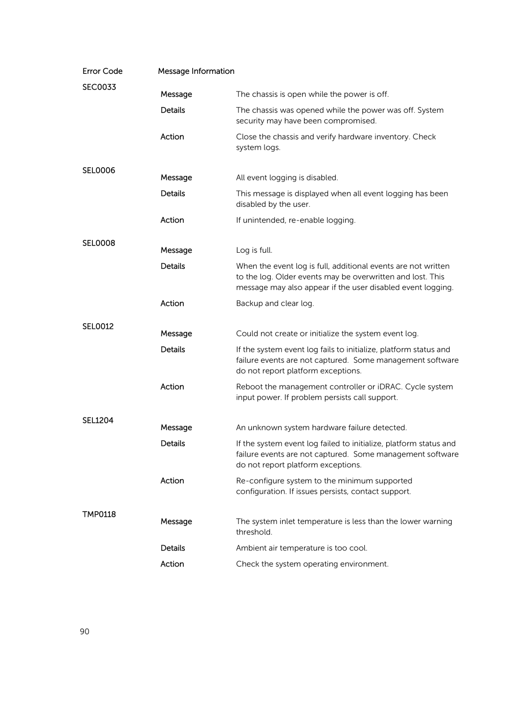 Dell R220 owner manual SEC0033 Message 