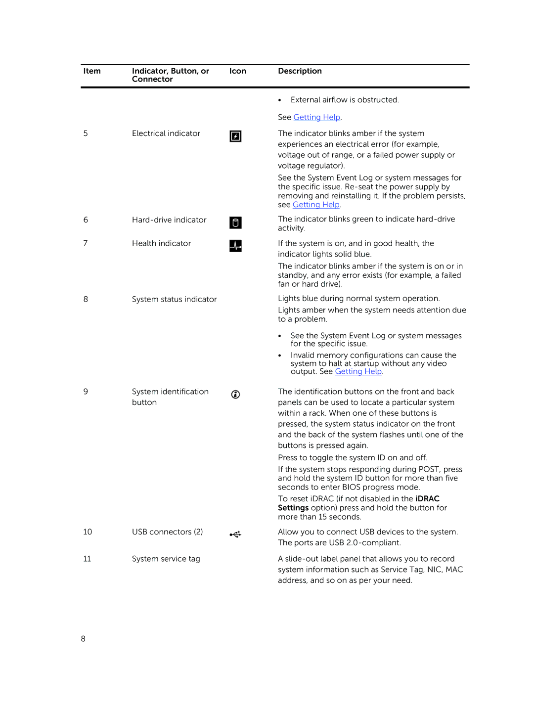 Dell R220 owner manual See Getting Help 