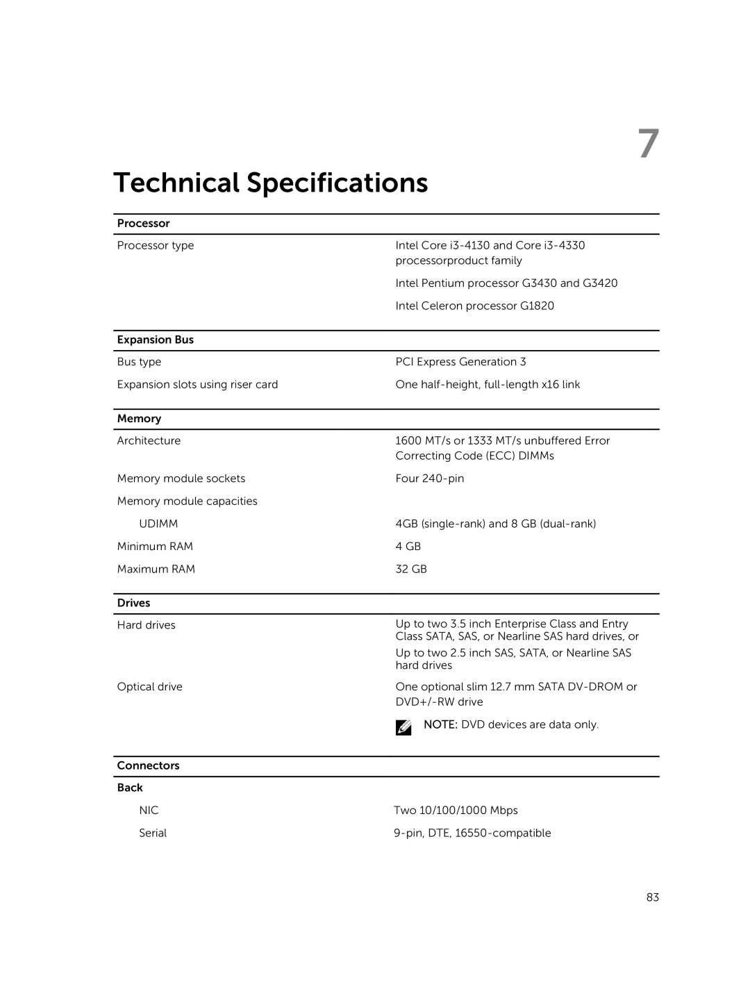 Dell R220 owner manual Technical Specifications, Udimm 