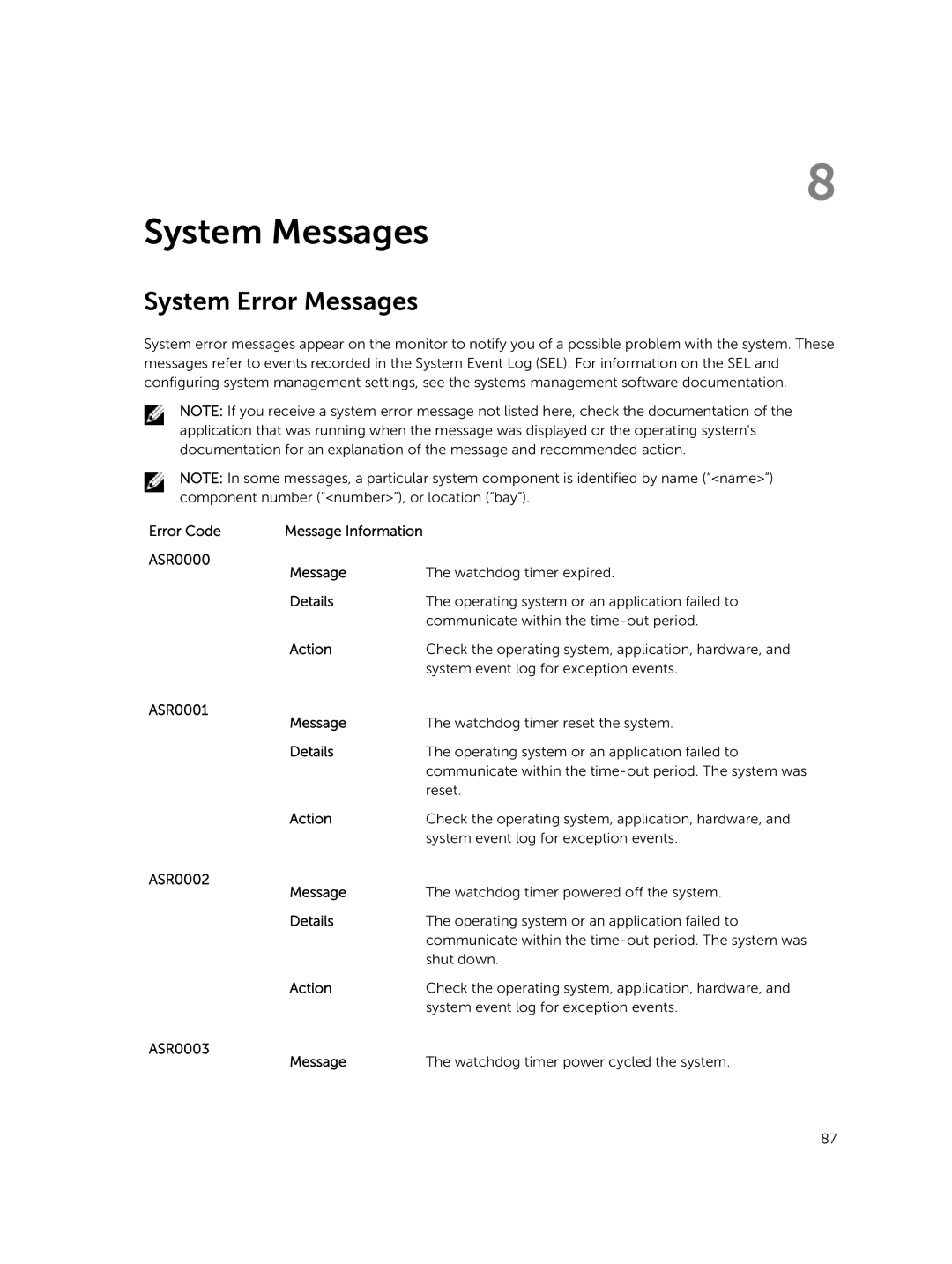 Dell R220 owner manual System Messages, System Error Messages 