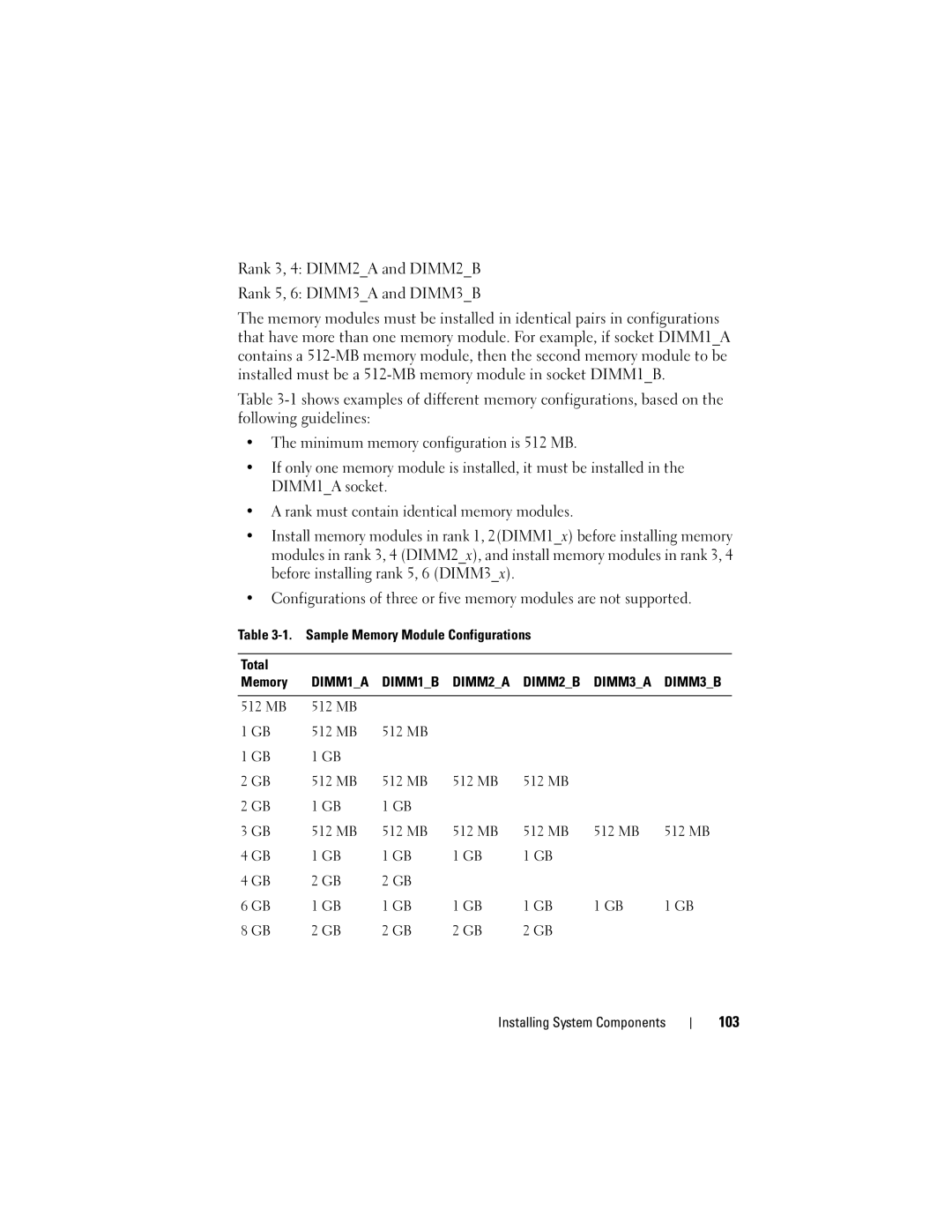 Dell R300 Rank 3, 4 DIMM2A and DIMM2B Rank 5, 6 DIMM3A and DIMM3B, 103, Sample Memory Module Configurations Total 