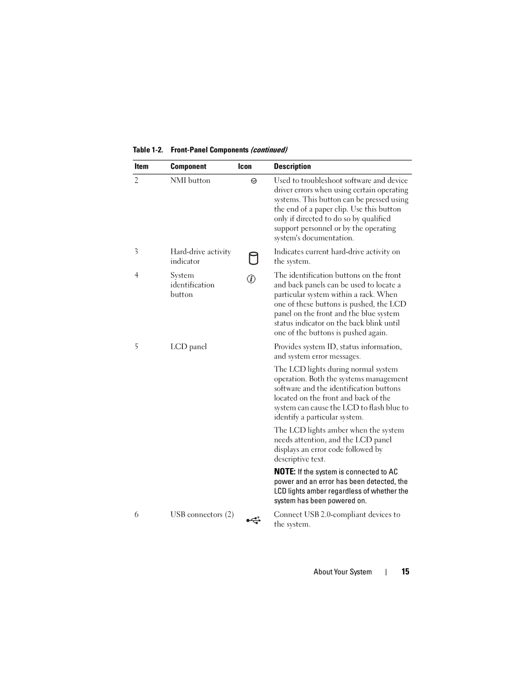 Dell R300 Front-Panel Components Icon Description NMI button, End of a paper clip. Use this button, Systems documentation 