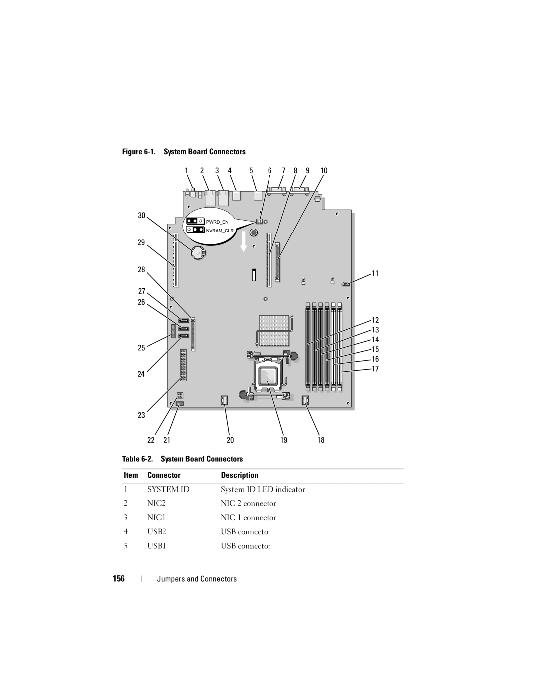 Dell R300 owner manual 156, System ID LED indicator, USB connector 