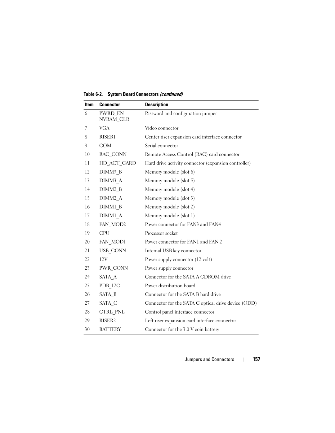 Dell R300 owner manual 157 