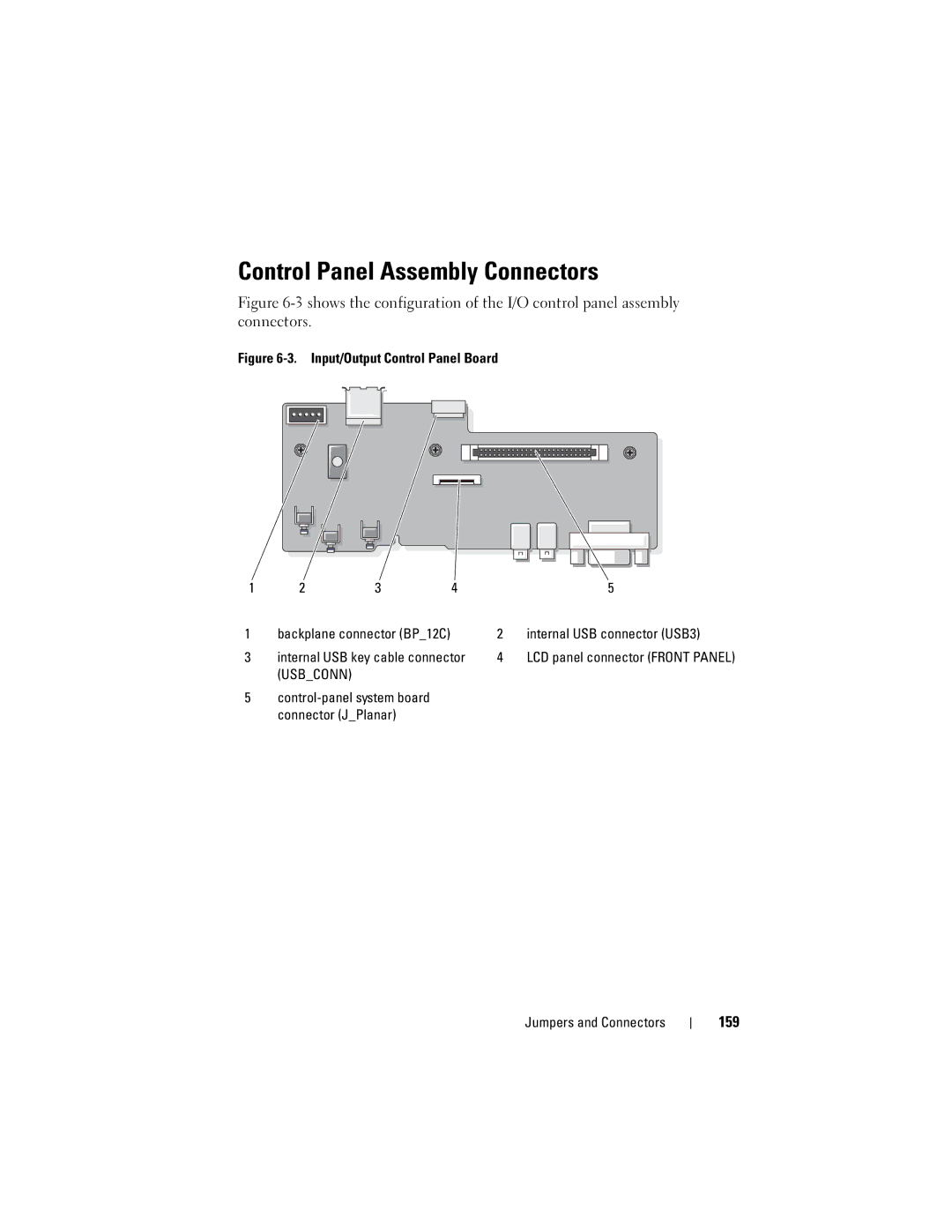 Dell R300 owner manual Control Panel Assembly Connectors, 159, Internal USB connector USB3 