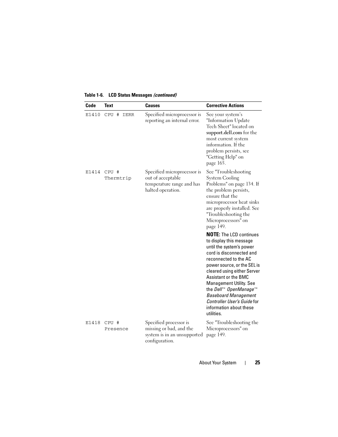 Dell R300 owner manual E1410, E1414 CPU #, Thermtrip, E1418 CPU #, Presence 