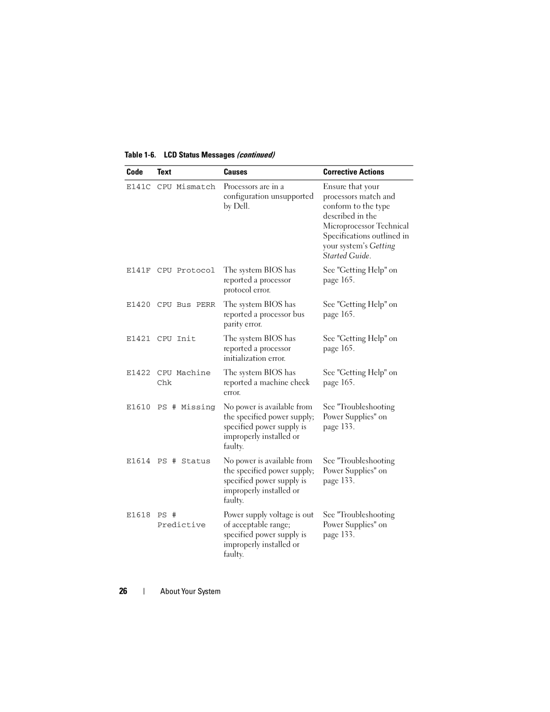 Dell R300 E141C CPU Mismatch, E141F CPU Protocol, E1420 CPU Bus Perr, E1421 CPU Init, E1422 CPU Machine, Chk, E1618 PS # 