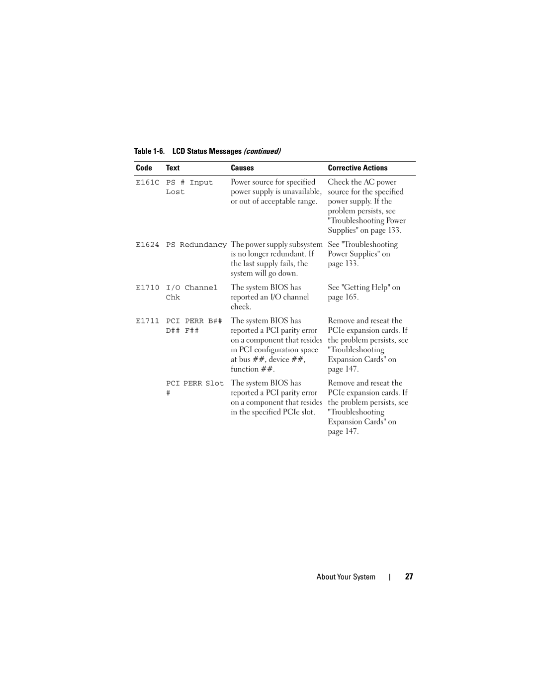 Dell R300 owner manual E161C PS # Input, Lost, E1624, E1710 Channel, E1711 PCI Perr B##, ## F## 