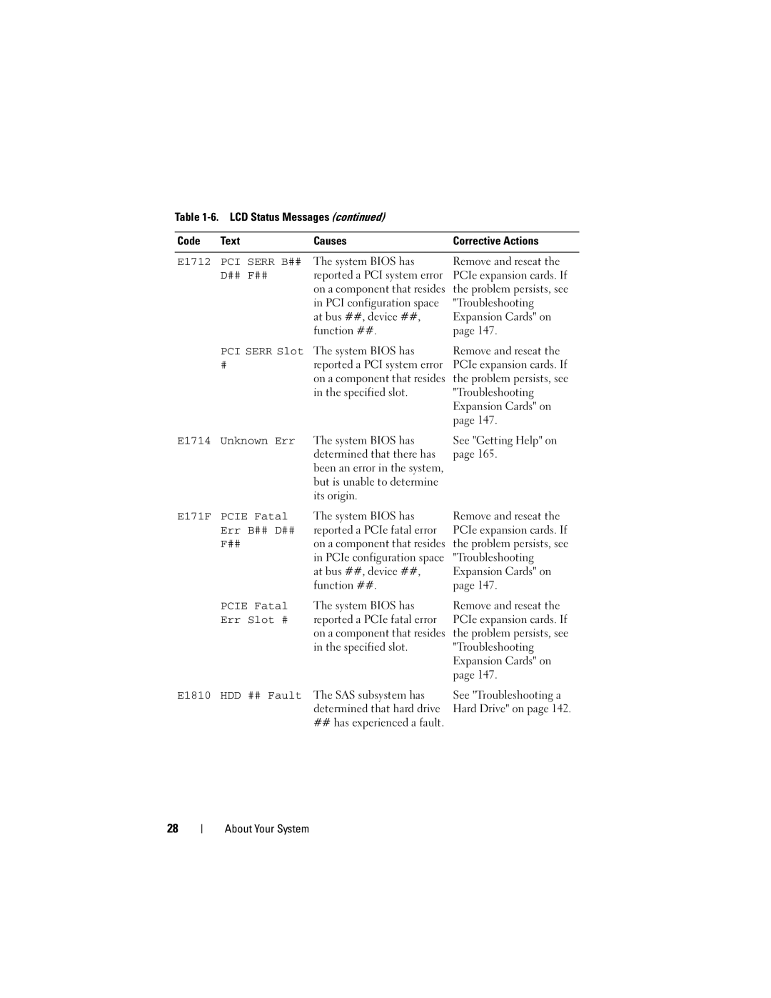 Dell R300 owner manual E1712, E171F Pcie Fatal, Err B## D## 