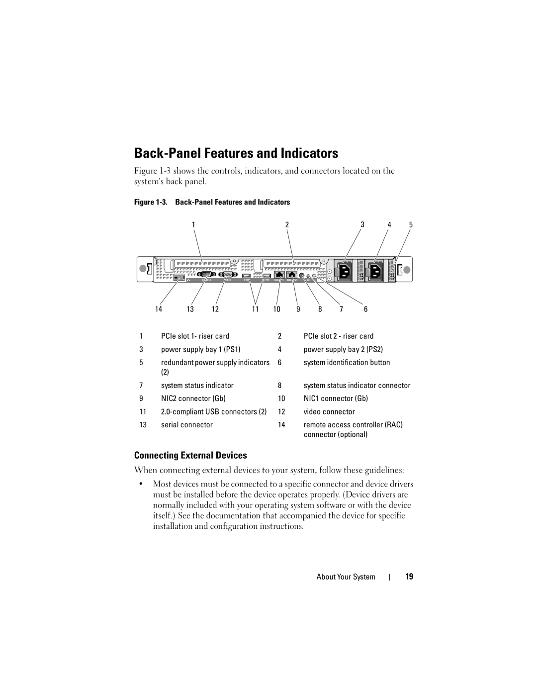 Dell R300 owner manual Back-Panel Features and Indicators, Connecting External Devices 