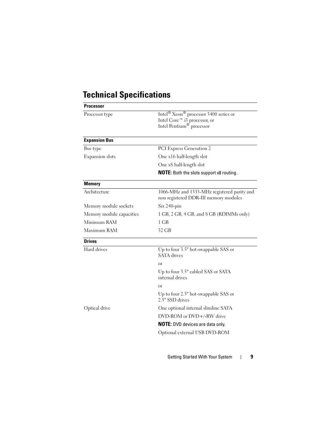 Dell R310 manual Technical Specifications 