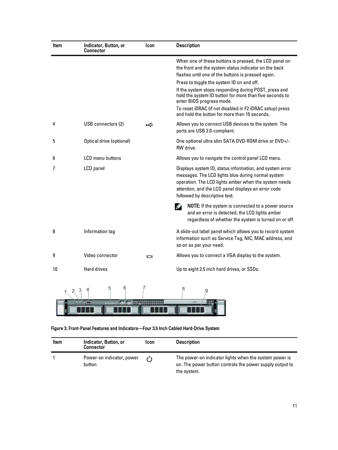 Dell R320 owner manual Button, System 